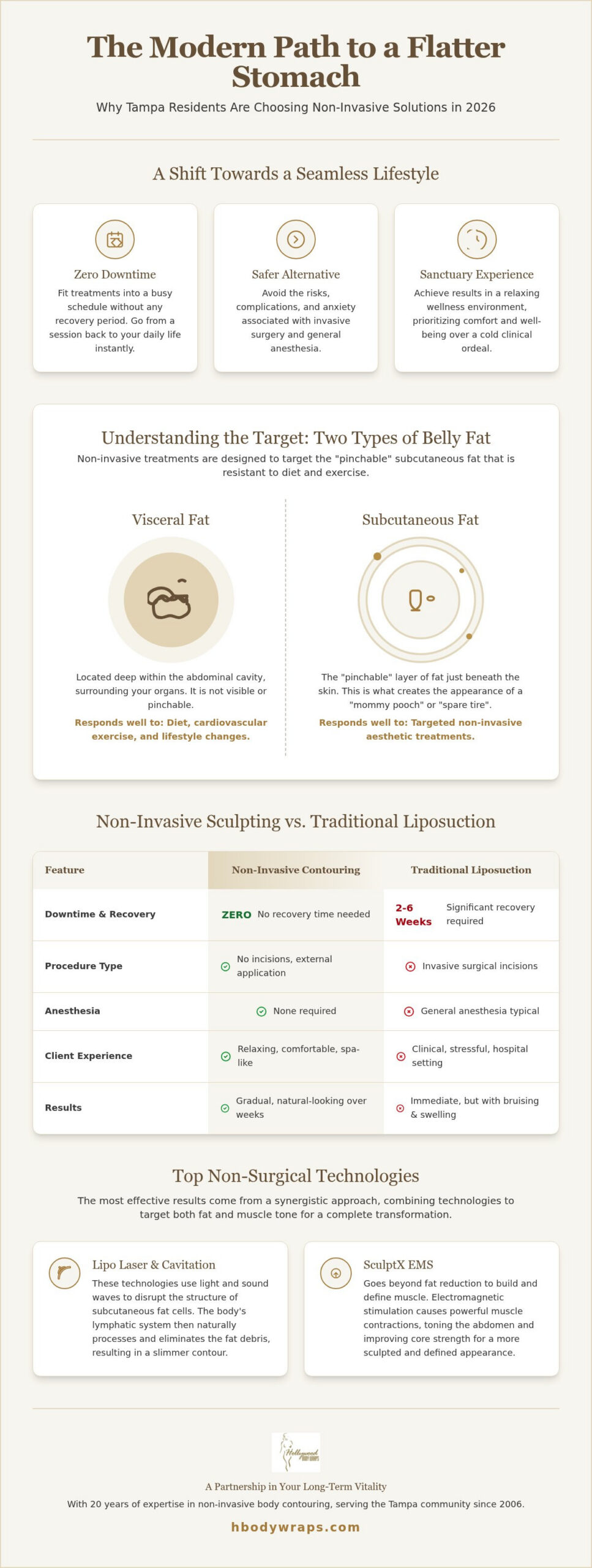 Belly Fat Reduction in Tampa: The 2026 Resource Guide to Non-Invasive Contouring
