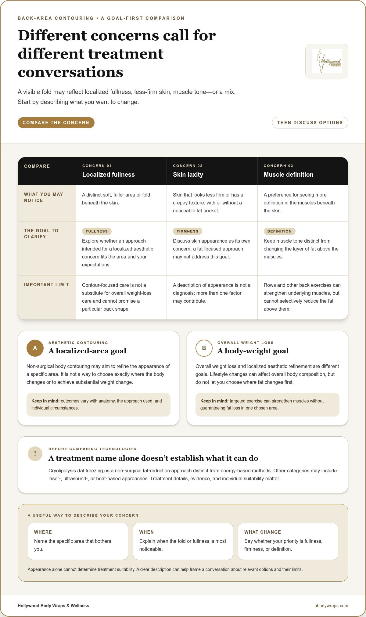 Best Way to Lose Back Fat Non-Surgically: A Practical Treatment Guide
