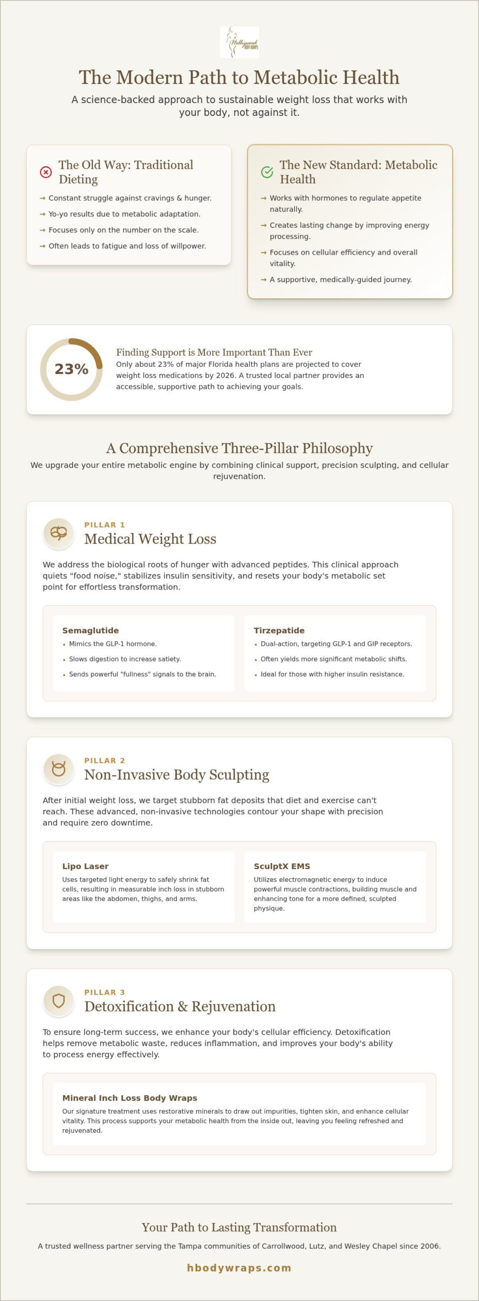 Metabolic Health & Weight Loss in Tampa: Your Complete Resource Guide