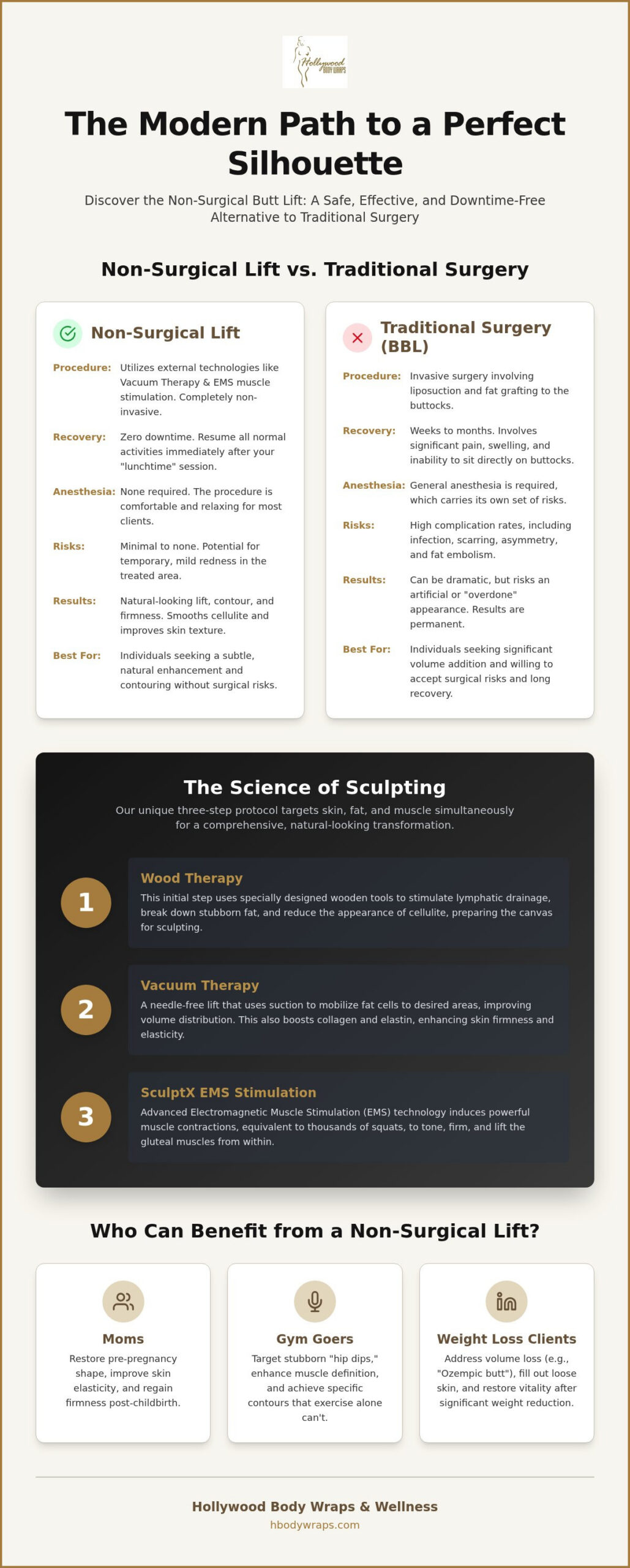 Non-Surgical BBL in Tampa: The Complete Guide to Needle-Free Enhancement