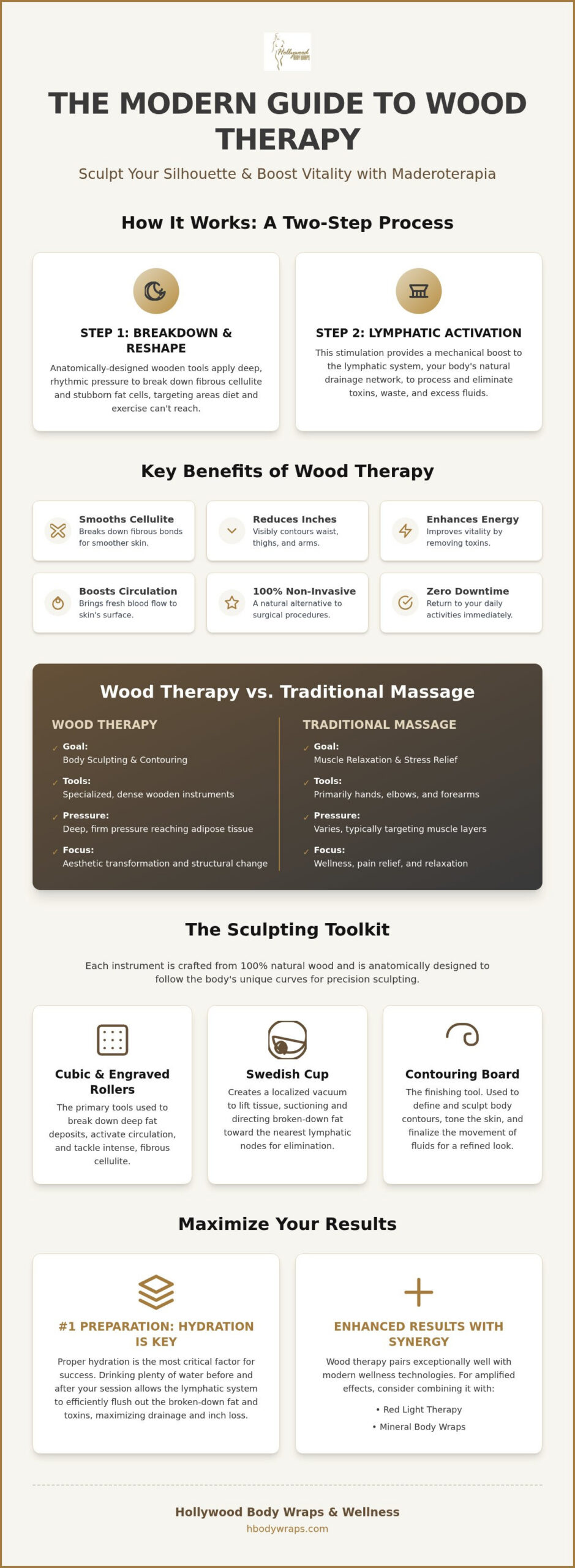 Wood Therapy Tampa: 2026 Natural Body Sculpting Guide