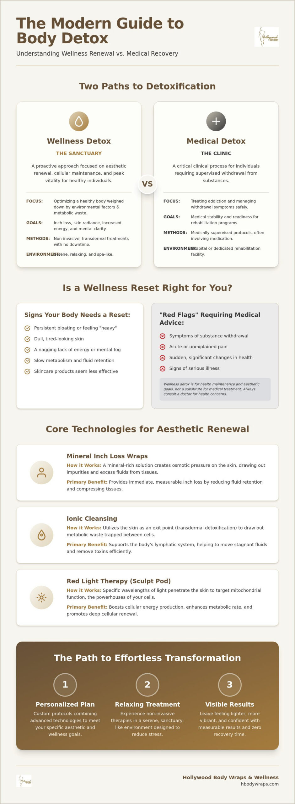 Body Detox Center Tampa: A Holistic Guide to Cellular and Aesthetic Renewal in 2026