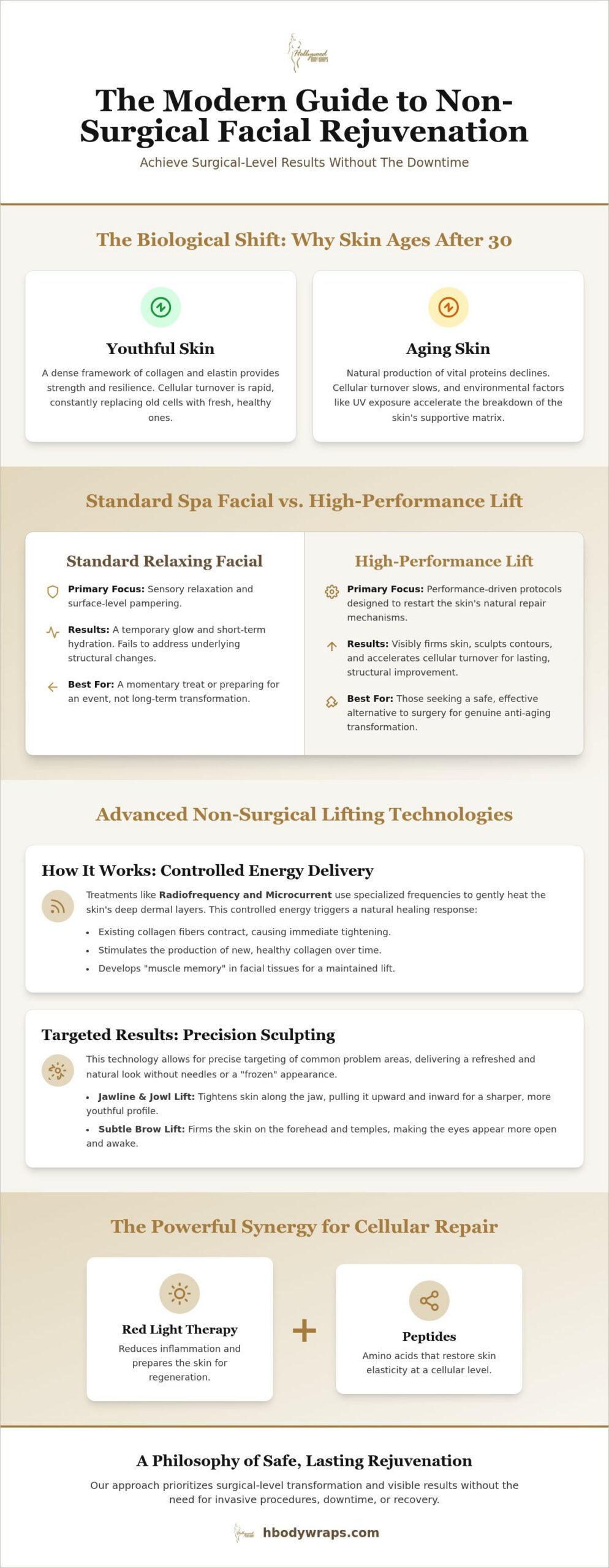 Anti-Aging Facials in Tampa: The 2026 Guide to Non-Surgical Rejuvenation