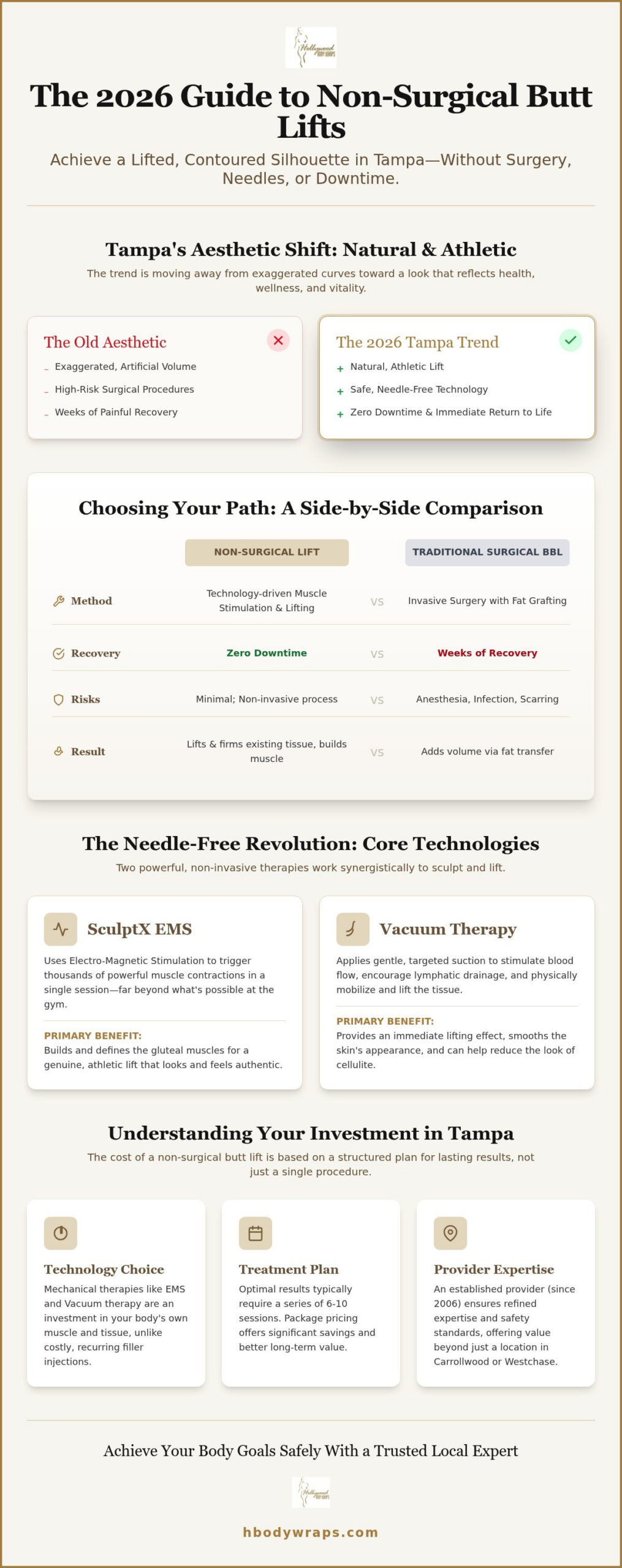 Non-Surgical Butt Lift Cost in Tampa: Your 2026 Price & Treatment Guide