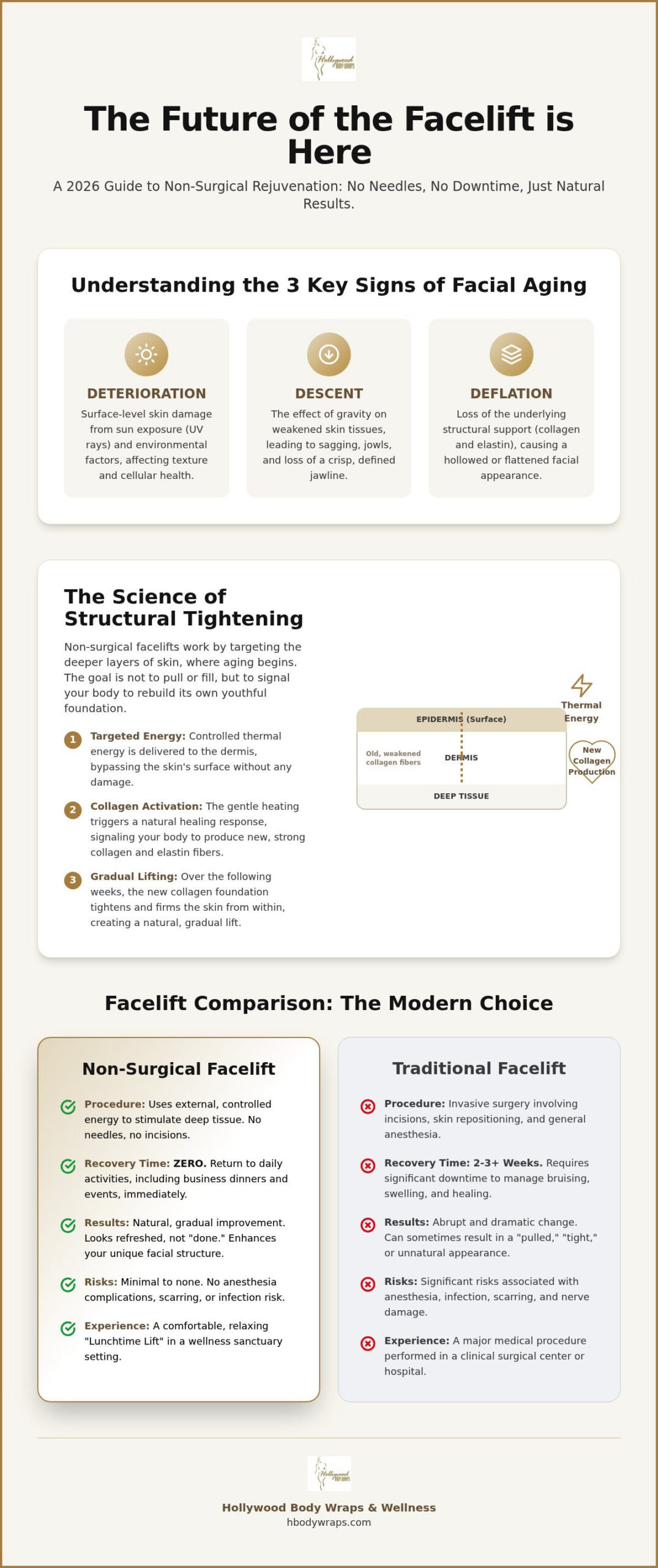 Non-Surgical Facelift in Tampa: The 2026 Guide to Needle-Free Rejuvenation