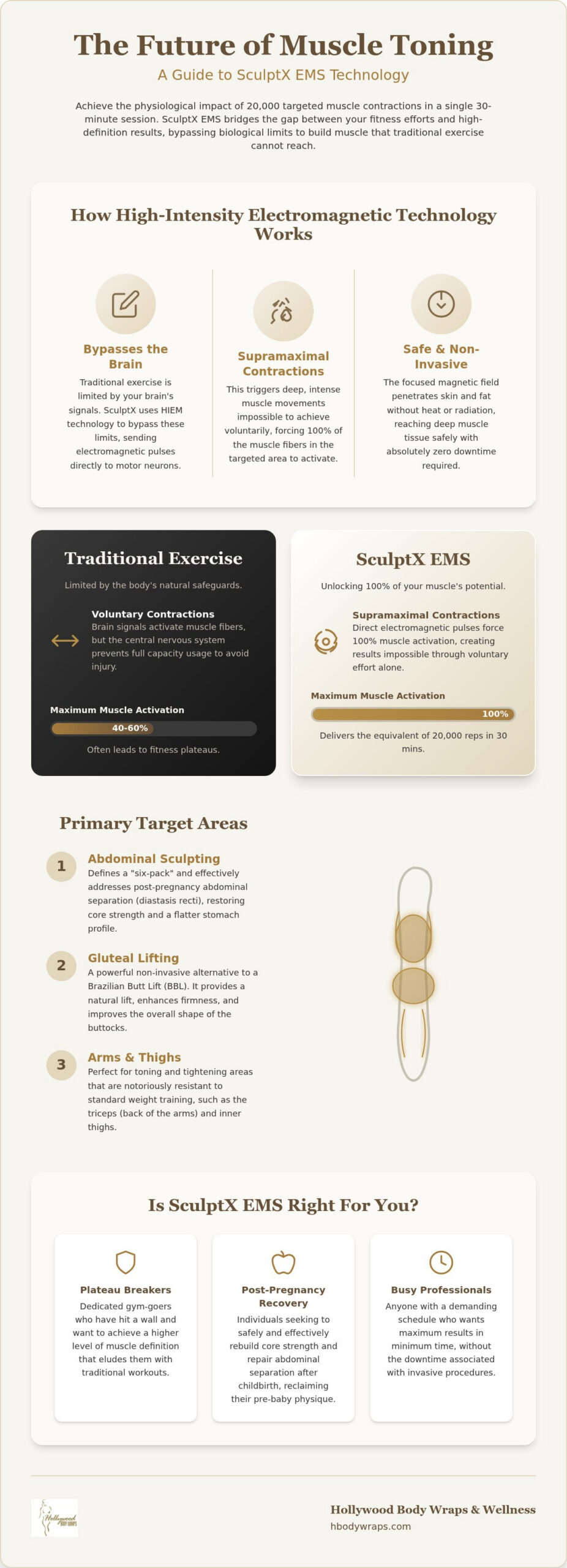 Non-Surgical Muscle Toning in Tampa: The 2026 Guide to SculptX EMS