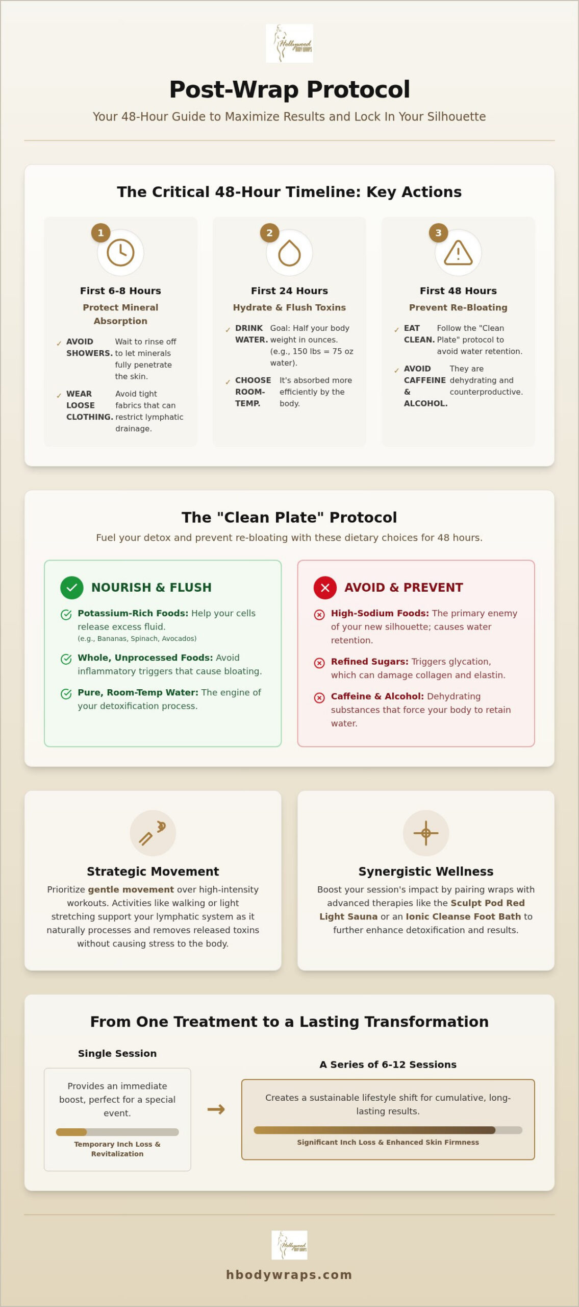 Post-Body Wrap Care: 2026 Professional Protocol